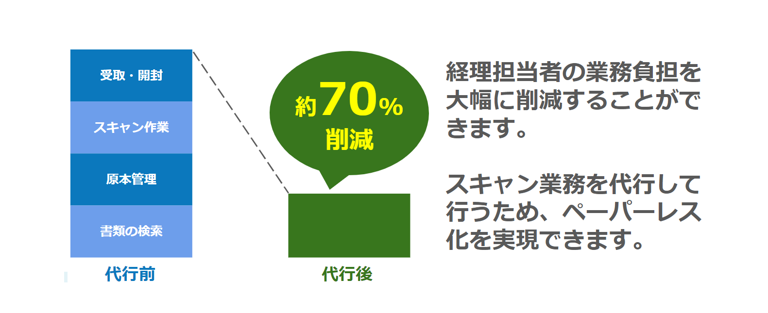 料金表チャート